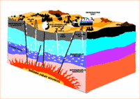 Diagram of rock structure showing geothermal drillling